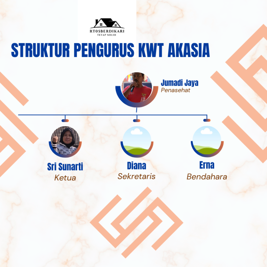 Struktur KWT Akasia